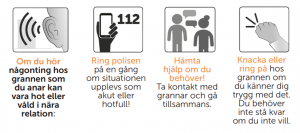 illustrationer som beskriver tillvägagångssätt om man tror att det sker våld i nära relation